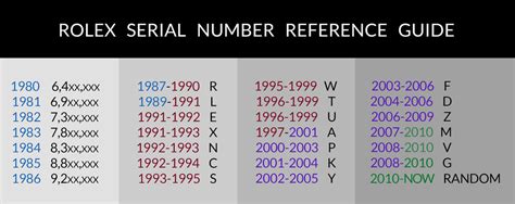 controllo numero seriale rolex|rolex serial numbers chart.